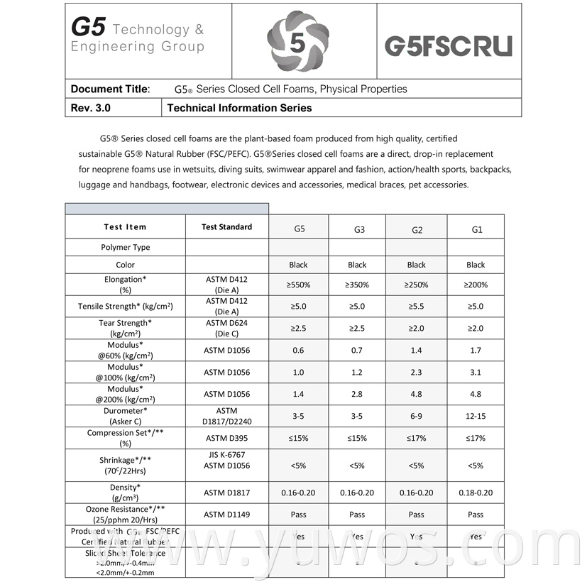 Nr Technical Data